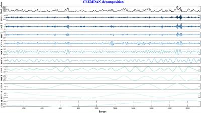 Research and Application of the Mode Decomposition-Recombination Technique Based on Sample-Fuzzy Entropy and K-Means for Air Pollution Forecasting